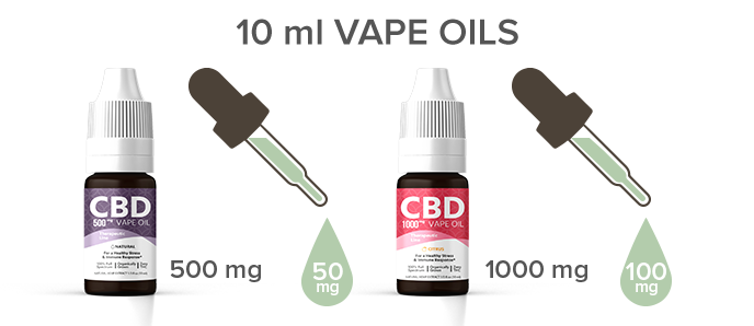 cbd vape oil strength