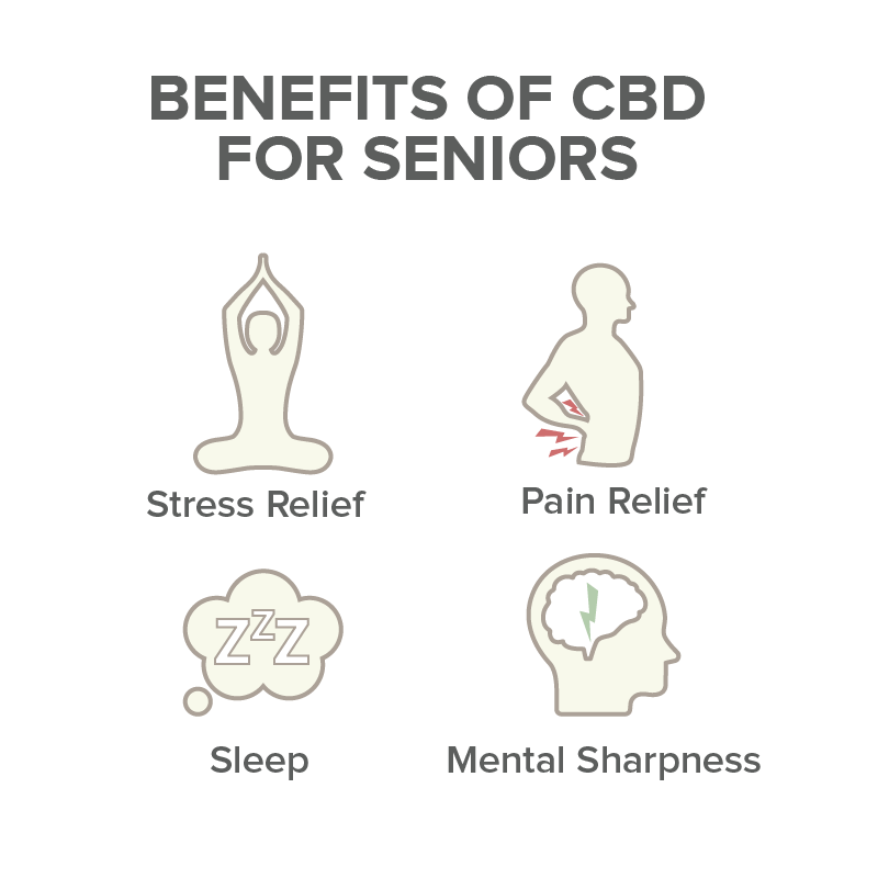 benefits of cbd for seniors