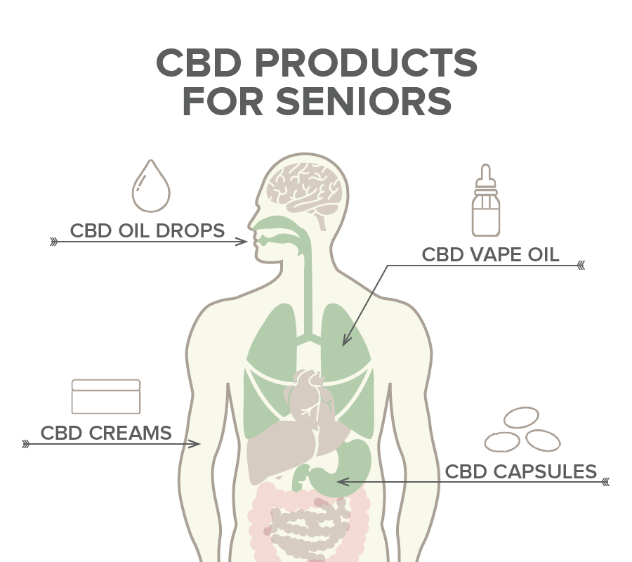 cbd products for seniors