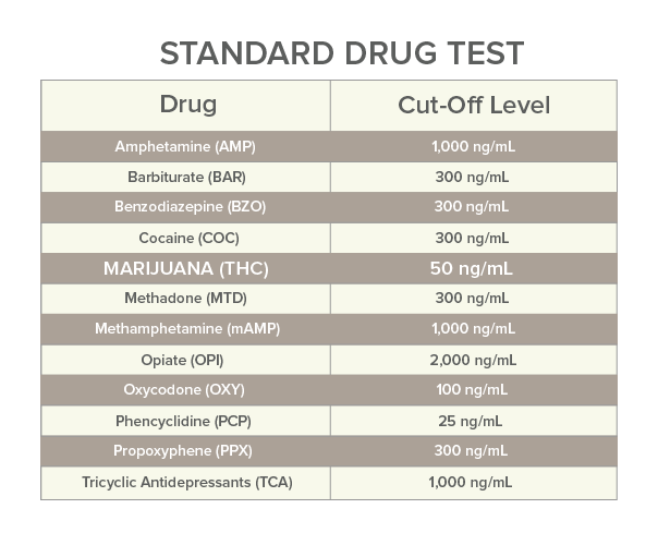 marijuana drug test chart