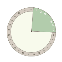 menstrual phase menstrual cycle