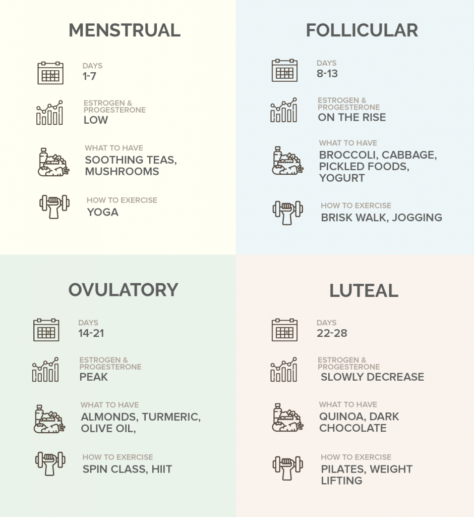 biohack menstrual cycle