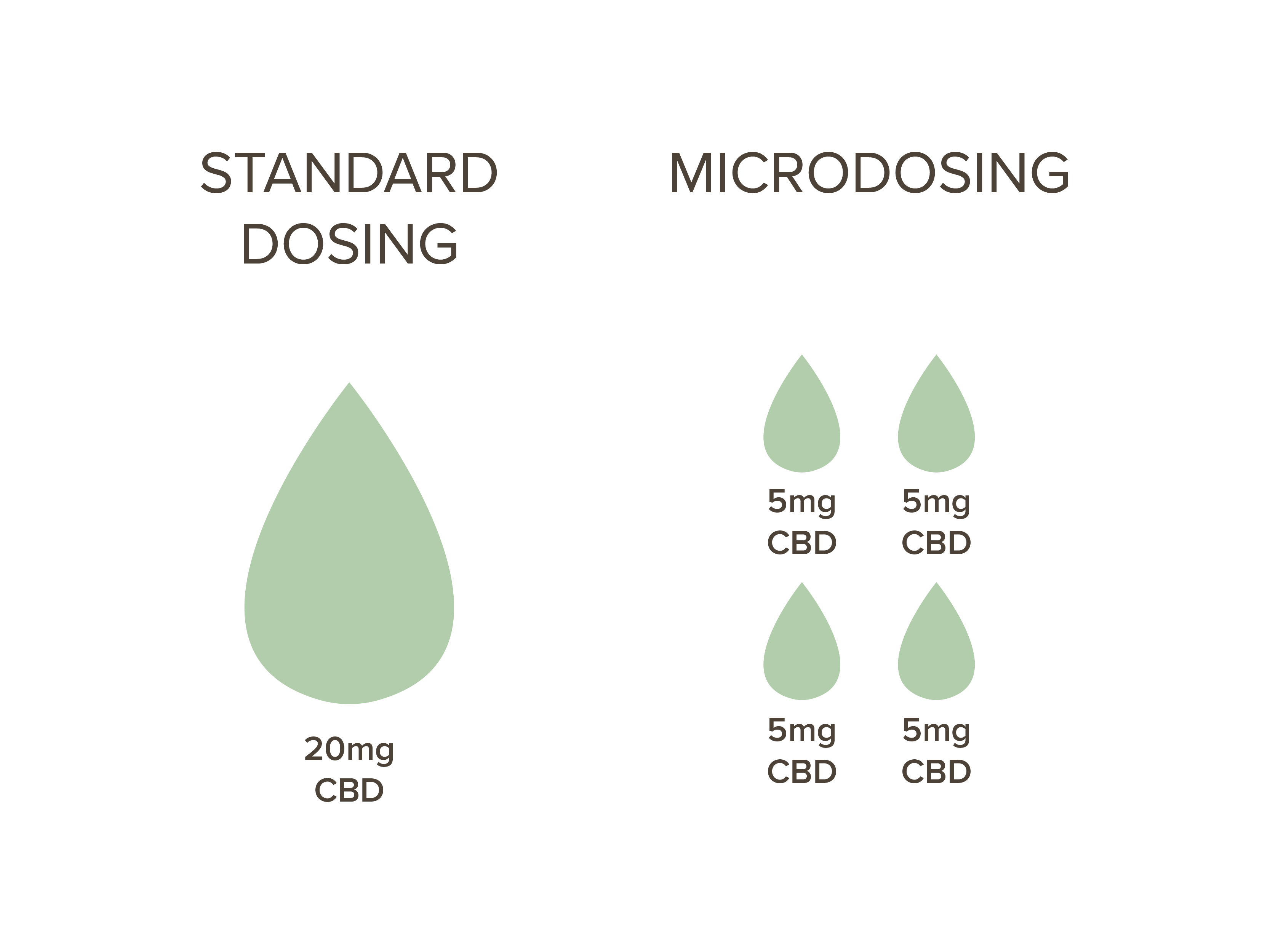 CBD Microdosing