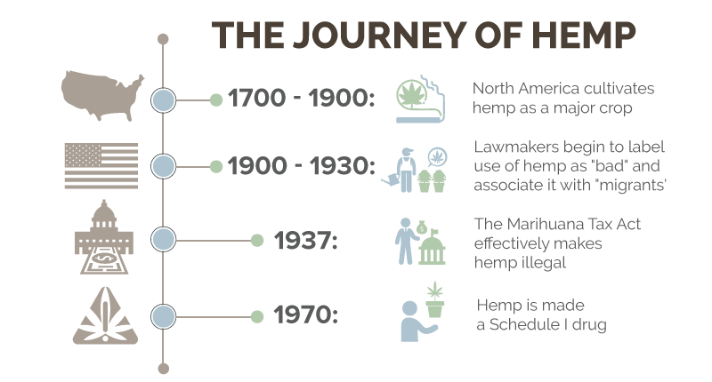 cbd is still legal in infographic