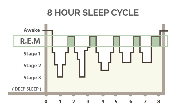 cbd oil sleep