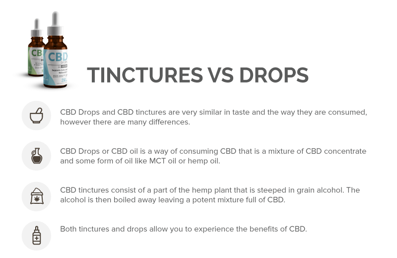 CBD Tinctures Vs. CBD Oil Drops