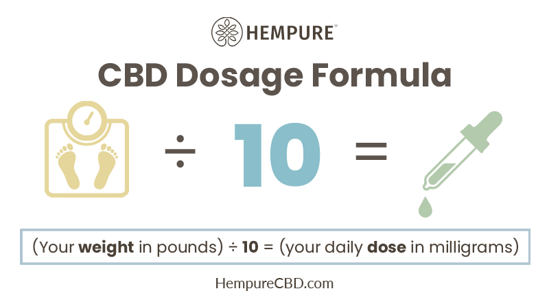 how to calculate cbd dosage by weight