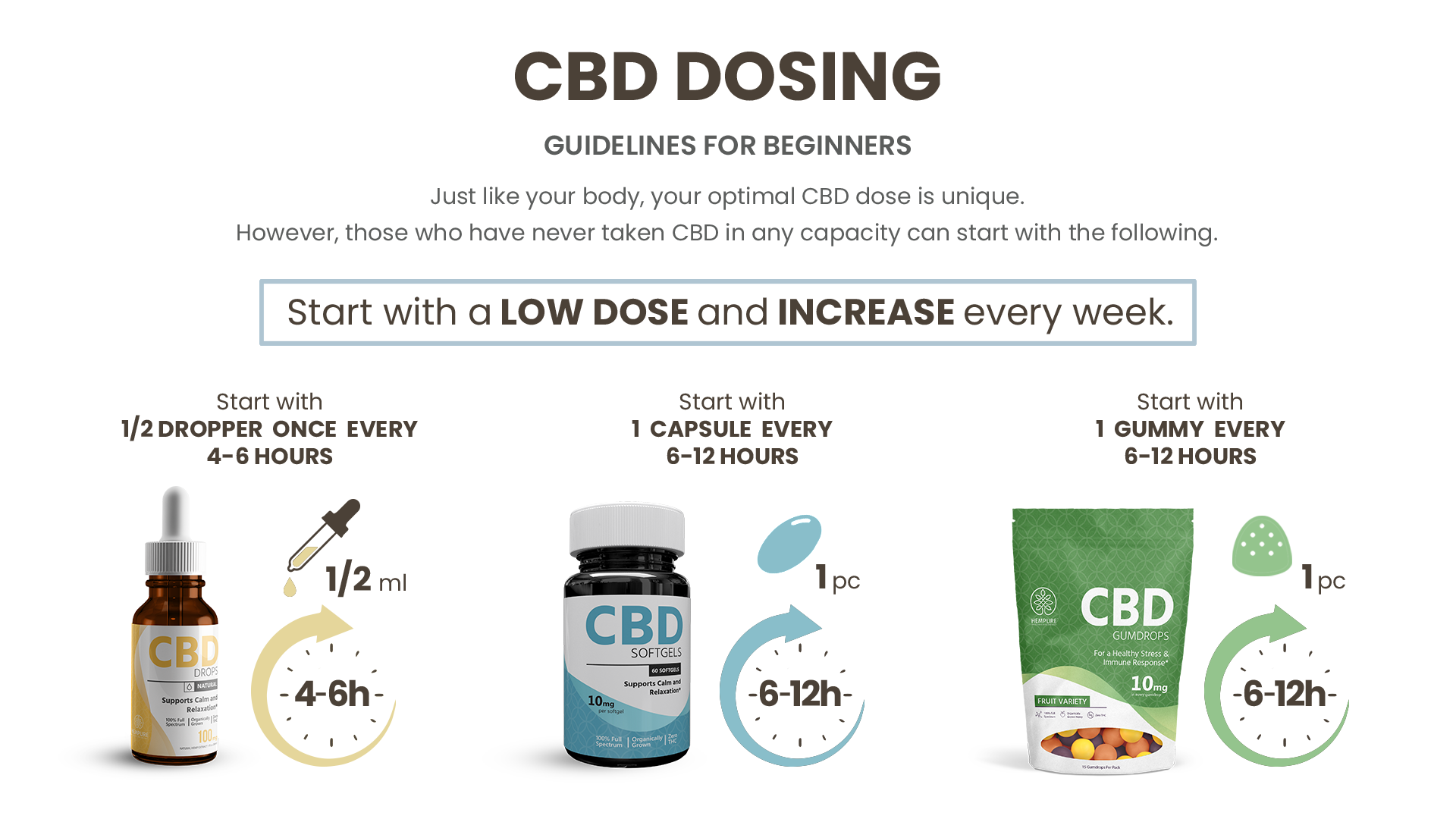 hempure cbd dosage for beginners