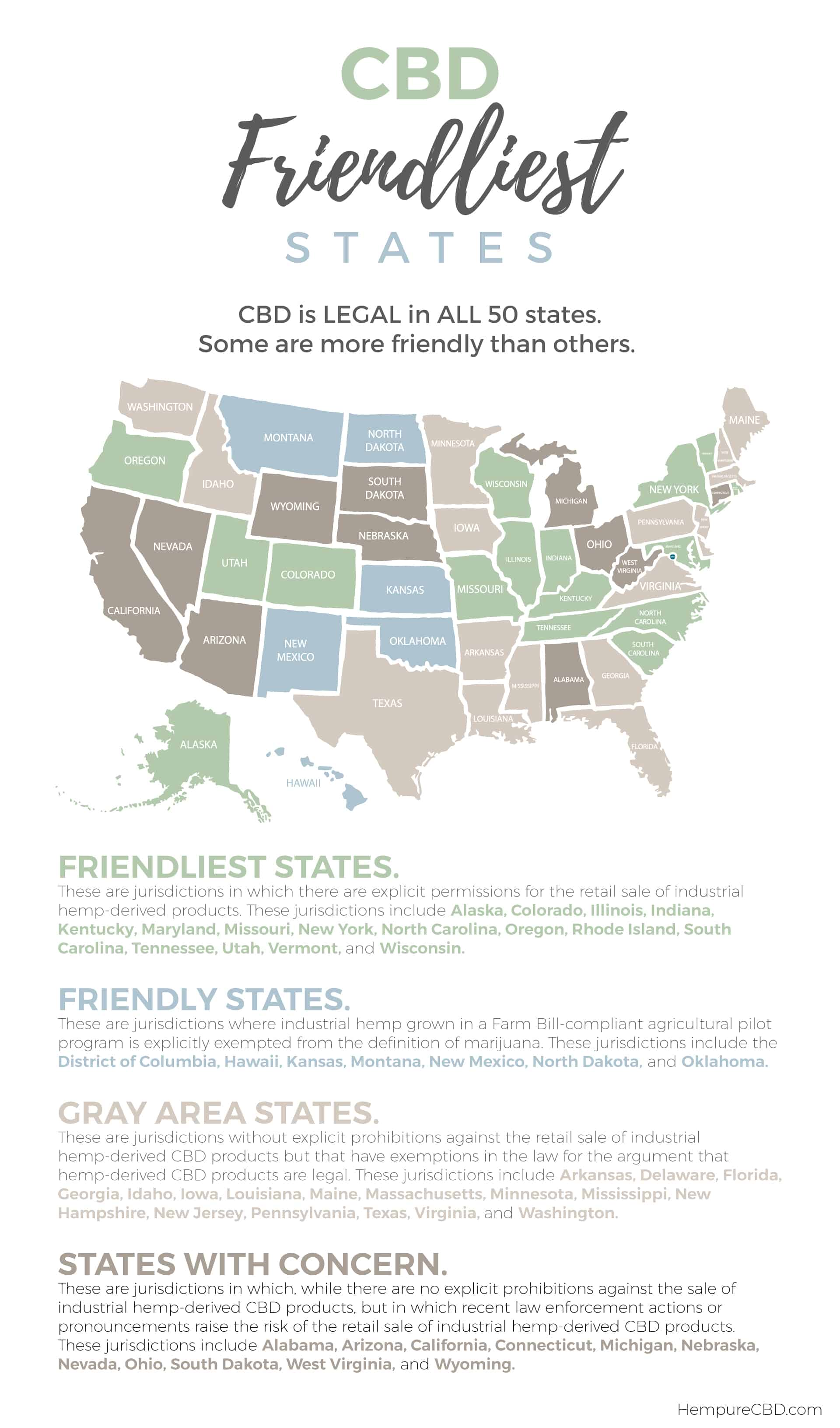 Legality of CBD in all 50 states