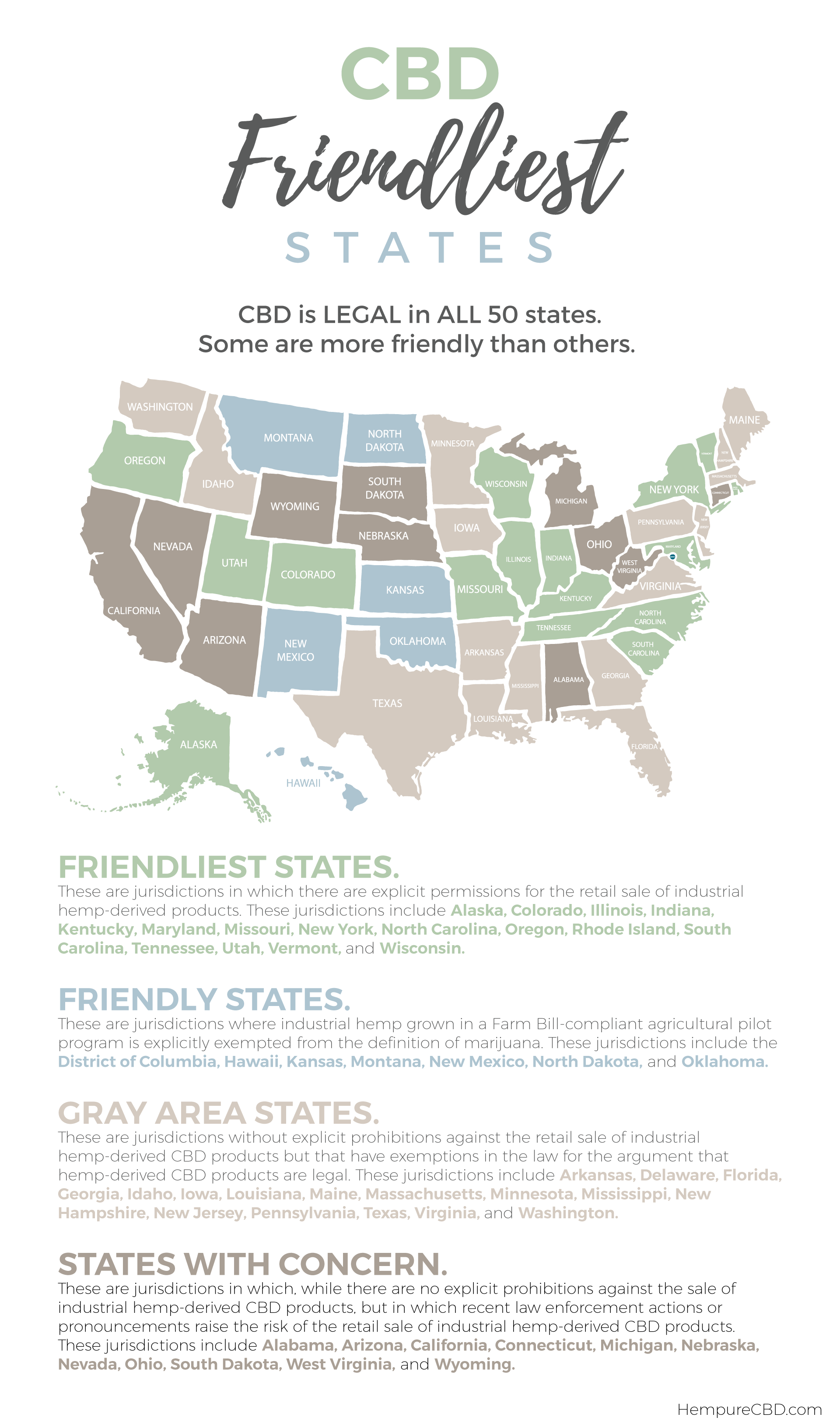 Legality of CBD in all 50 states