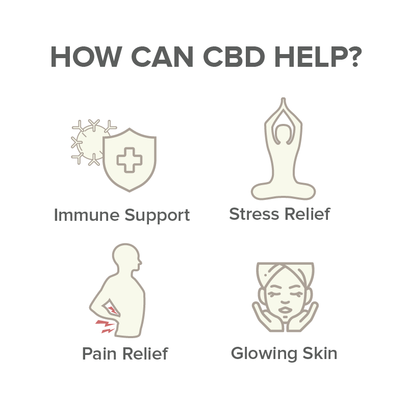 How can CBD Help in your Wedding Day