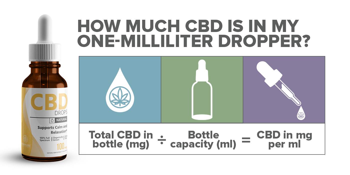 how to calculate cbd oil tincture dosage