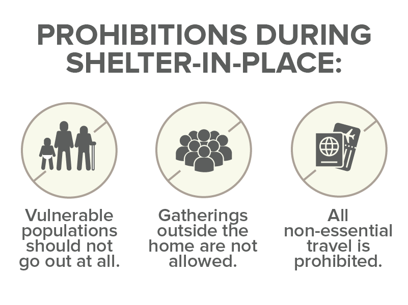 what is a shelter in place order