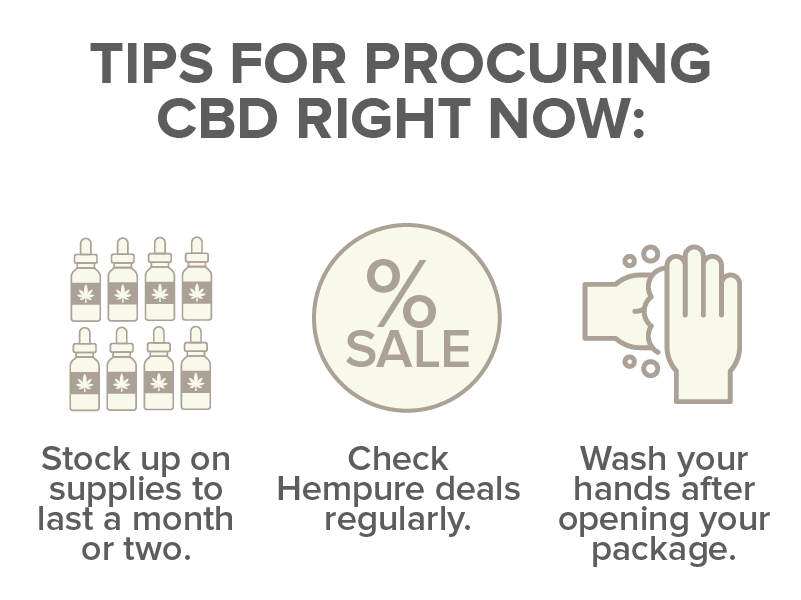 how to buy cbd while self isolating