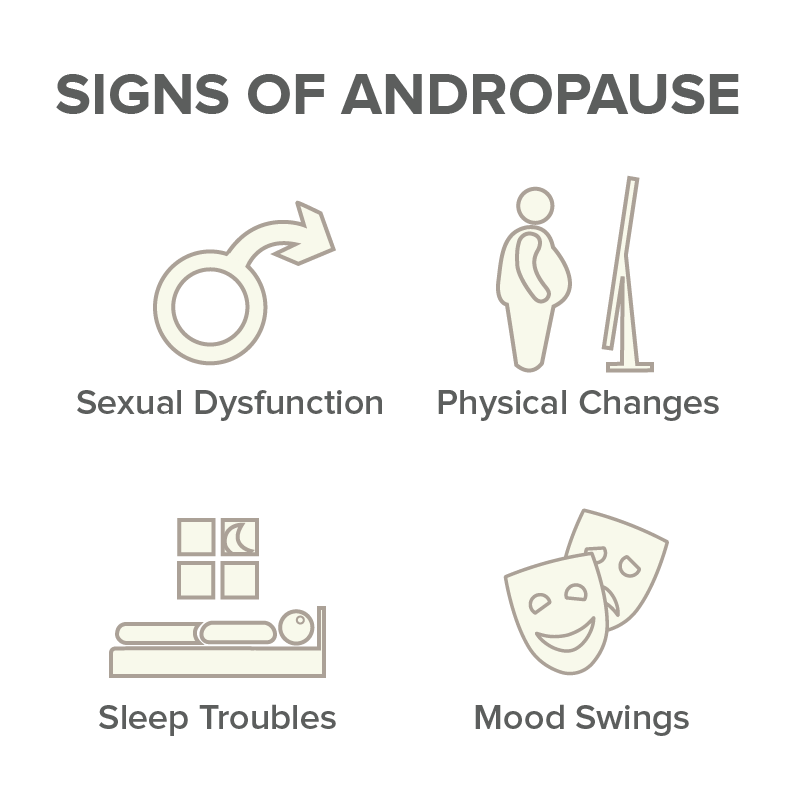 Sign of Andropause