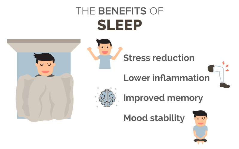 Benefits of Sleep