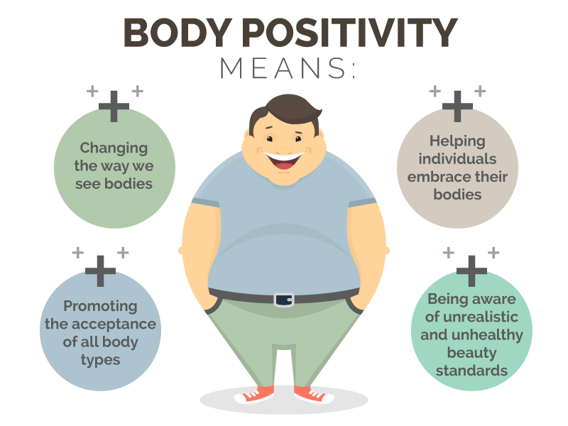 What is body positivity? - Hempure