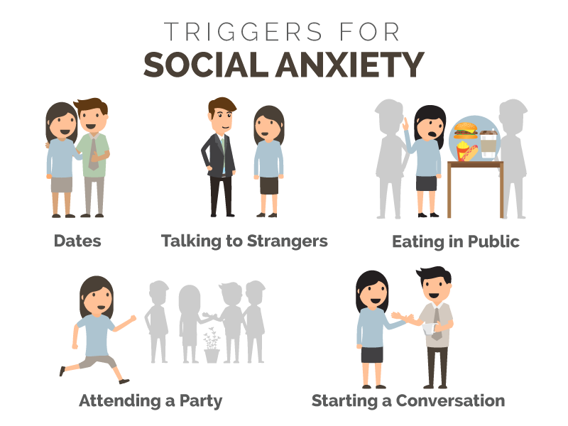 Triggers for social anxiety