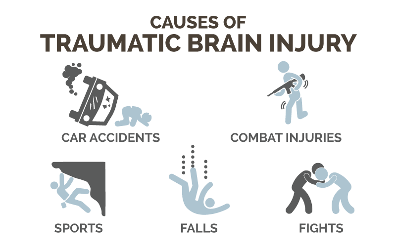 causes of traumatic brain injury