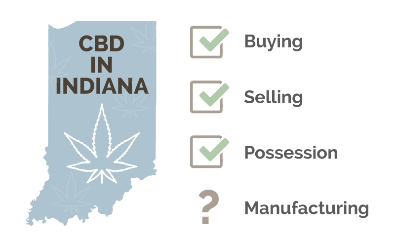 cbd laws indiana