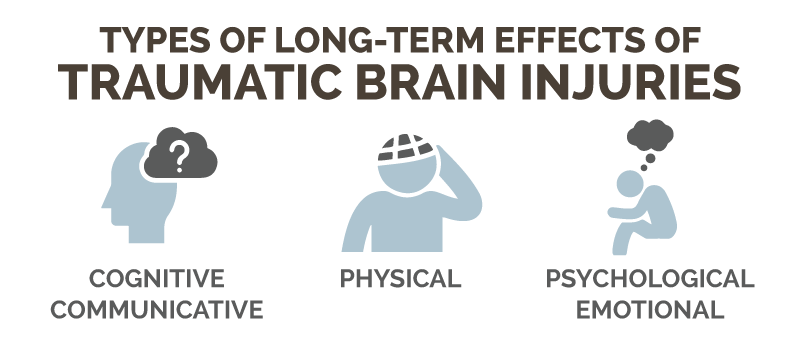 the long term effects of traumatic brain injuries