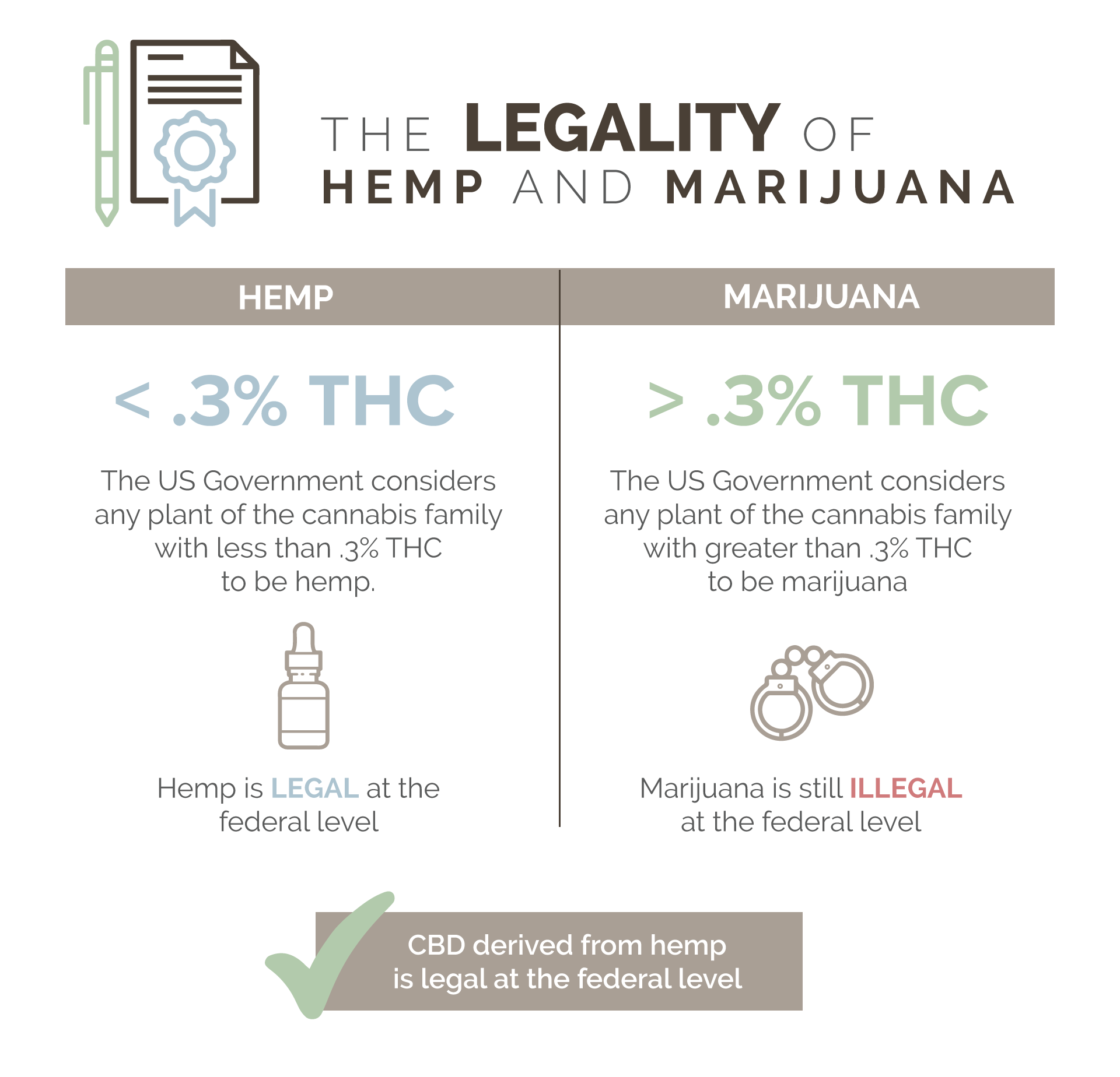 The Legality of Hemp and Marijuana