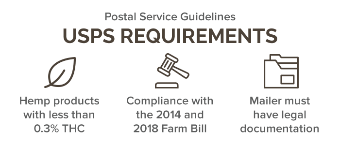 Postal Service Guidelines