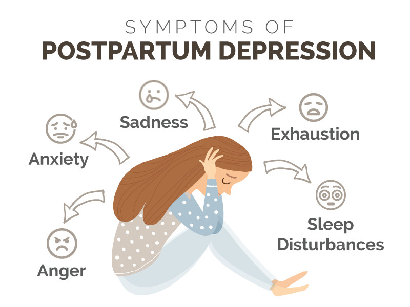 Postpartum depression symptoms