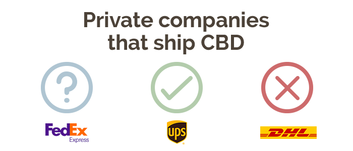 Private companies that ship CBD