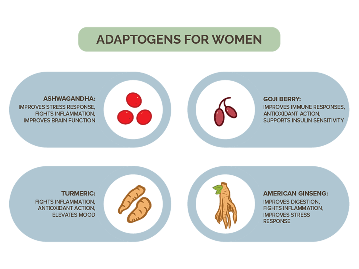 Adaptogens for Women